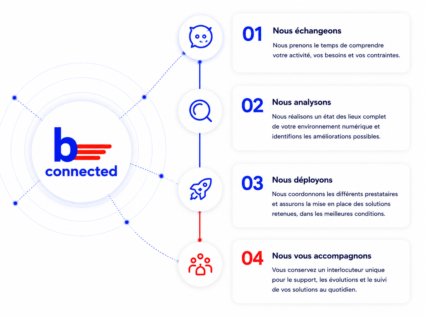 bloc 4 visuel a intégrer