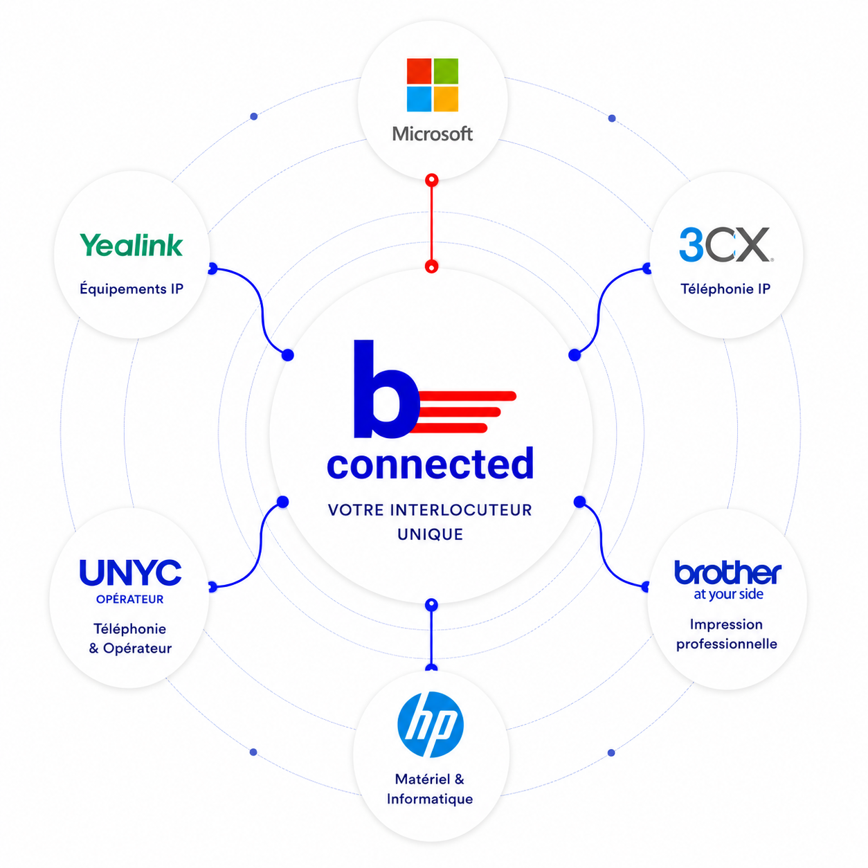 visuel partenaire fond blanc